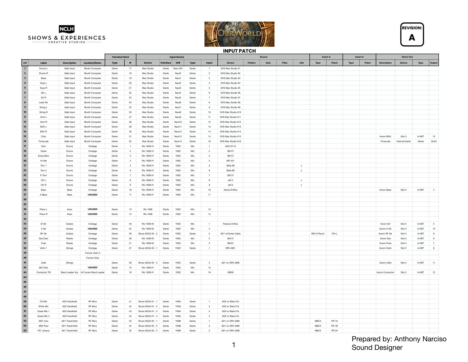 Input/Output Patch document preview