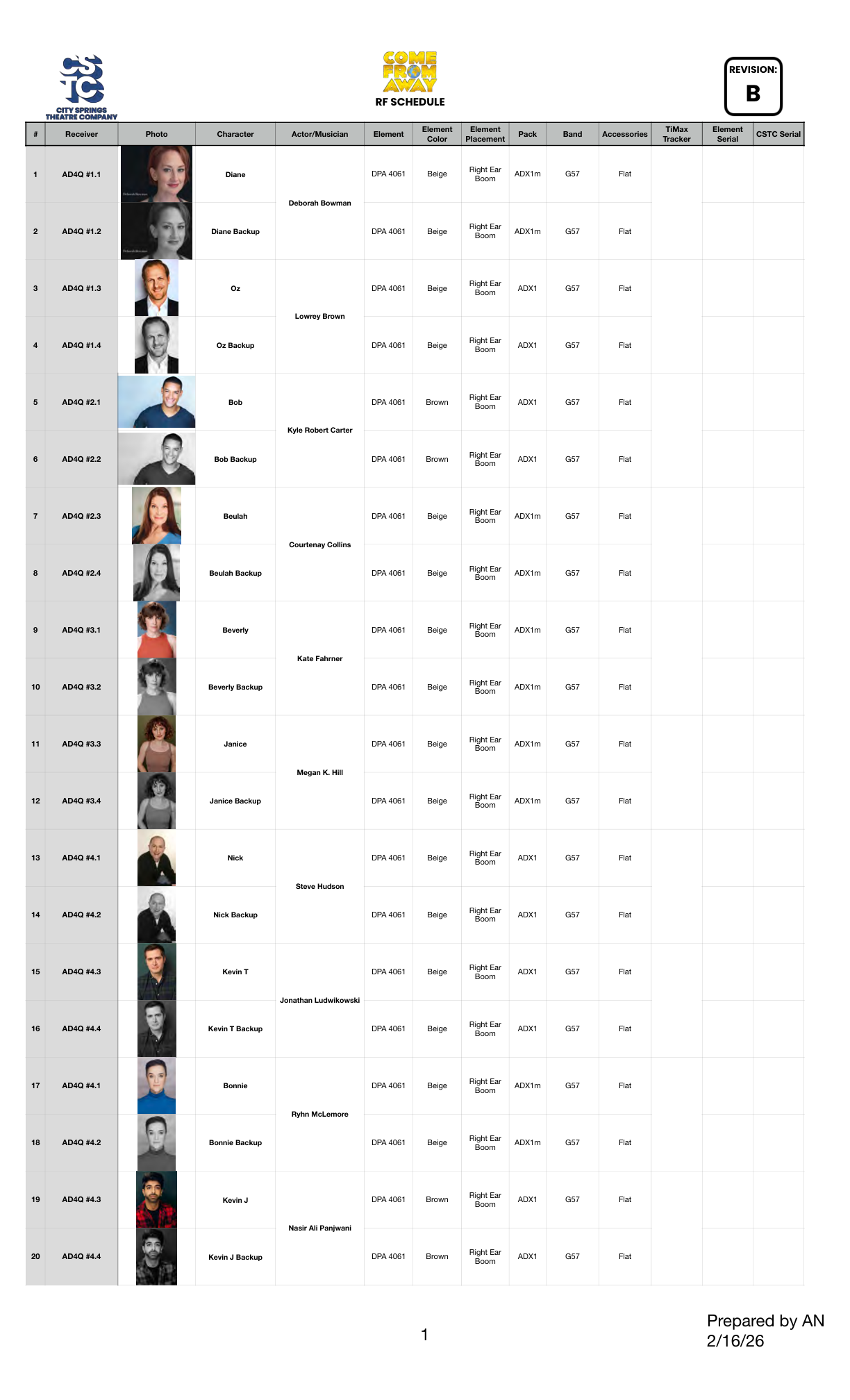 RF Schedule document preview