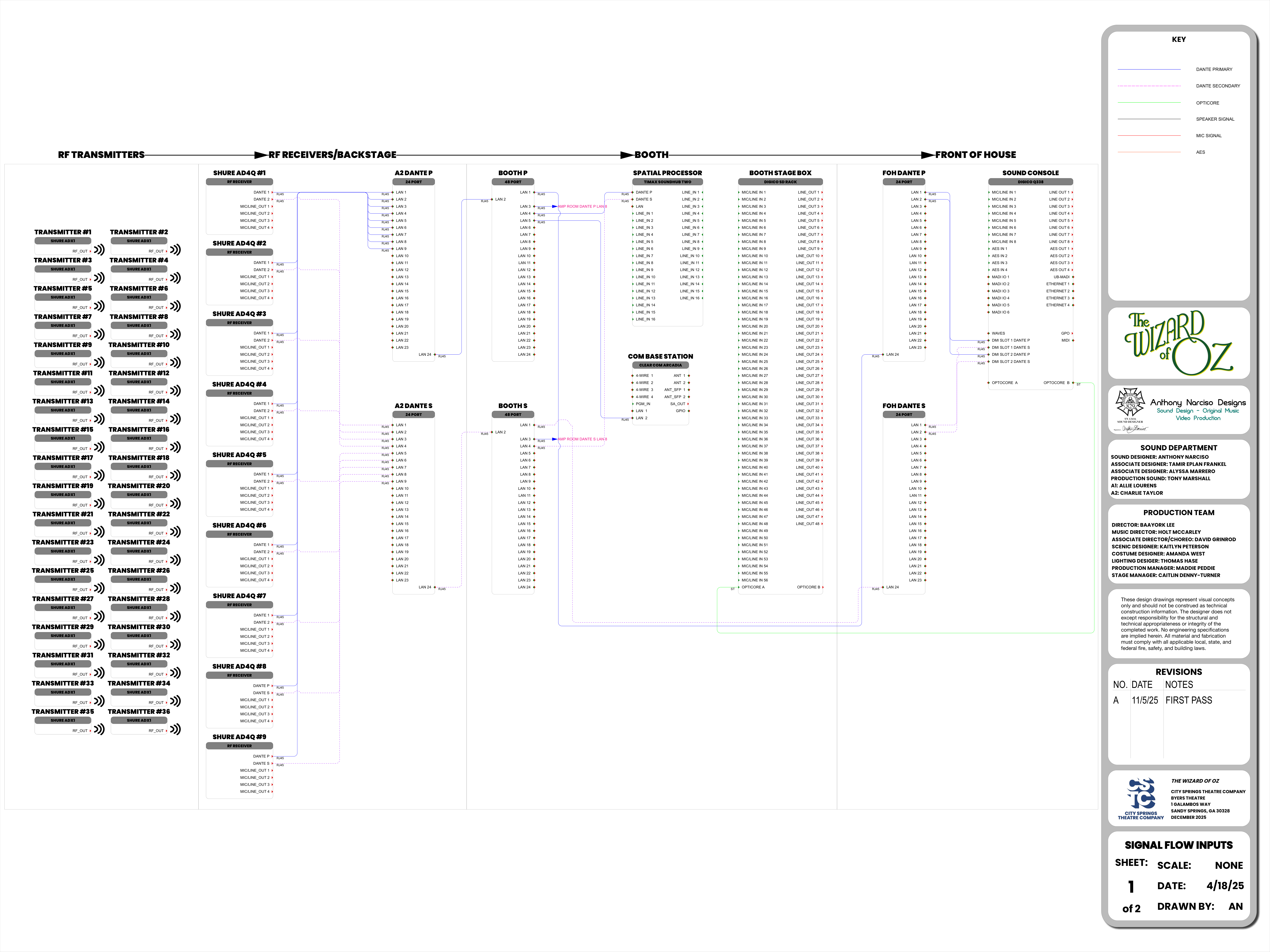 Signal Flow document preview