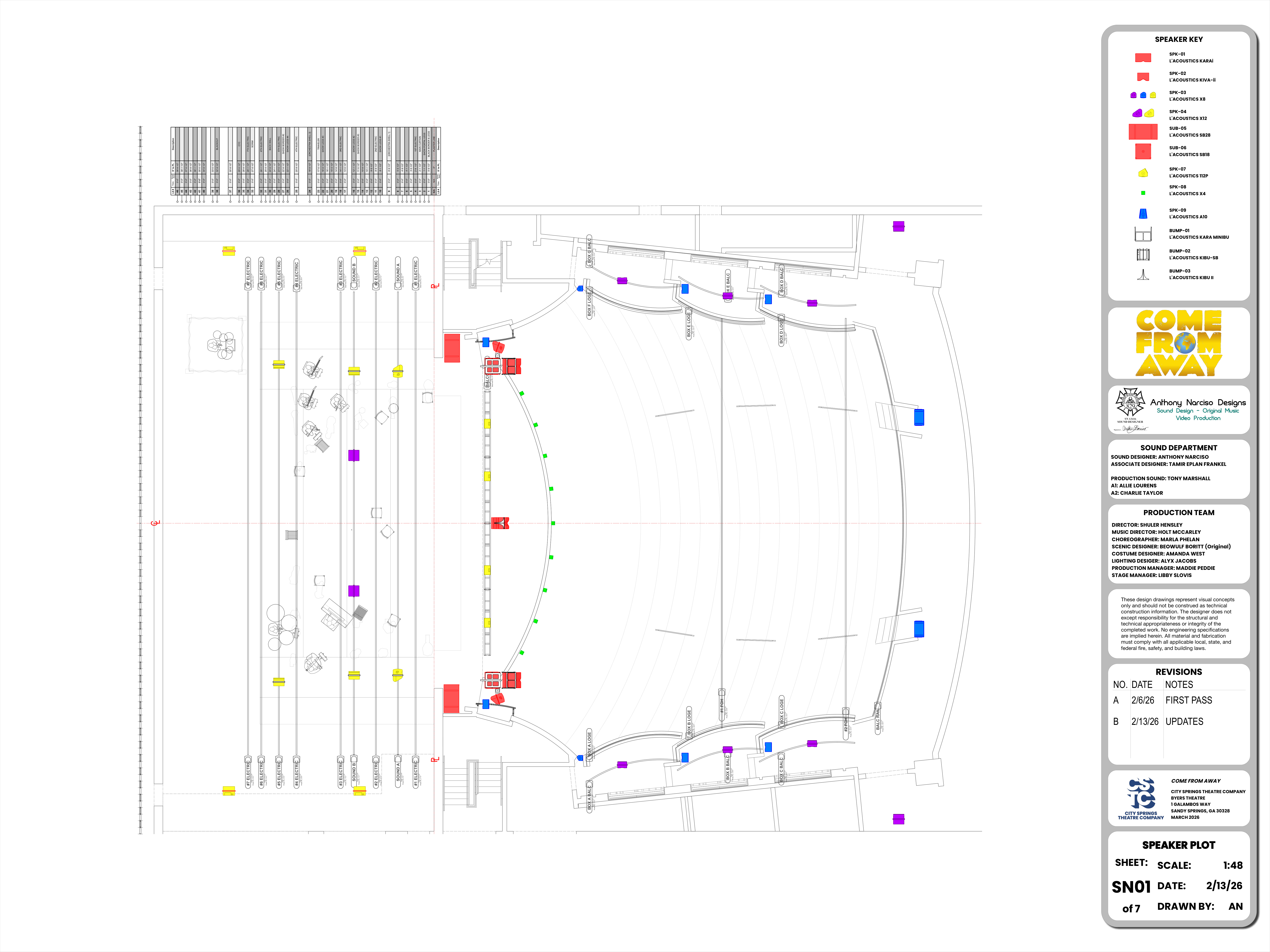 Speaker Plot document preview